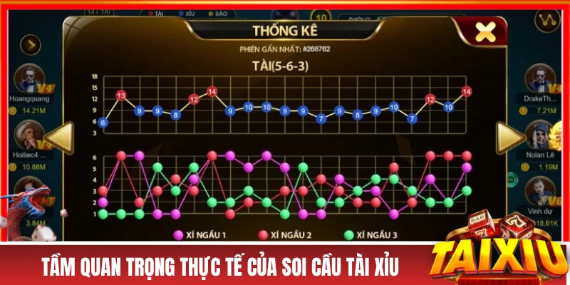 Tầm quan trọng thực tế của soi cầu tài xỉu